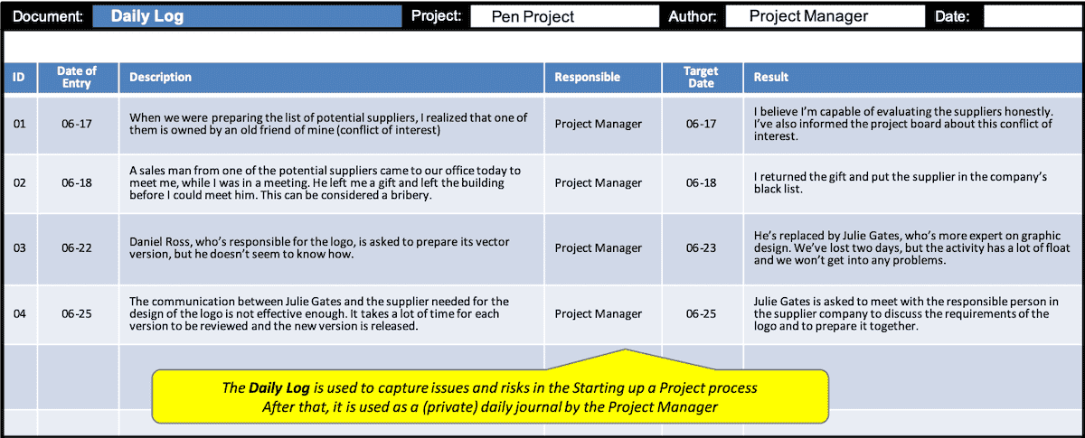 Issue pdf. Project log Prince. Business Report example. Logbook Project example. Contract Route vehicle record example pdf.