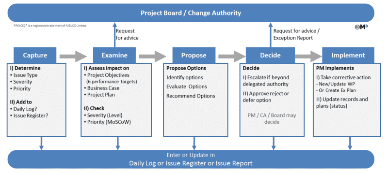 M change. Управление изменениями 4m. Changed в России. Supplier change 4m change.