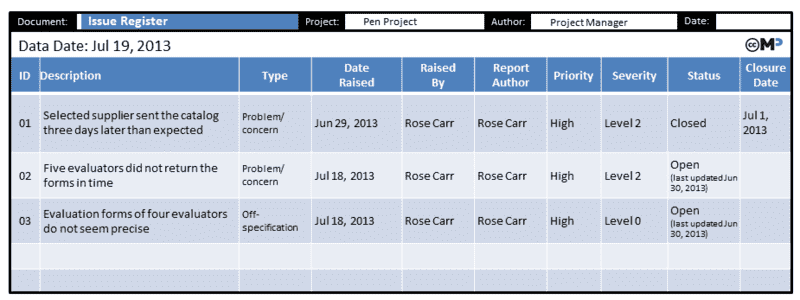 Change Prince2® Wiki