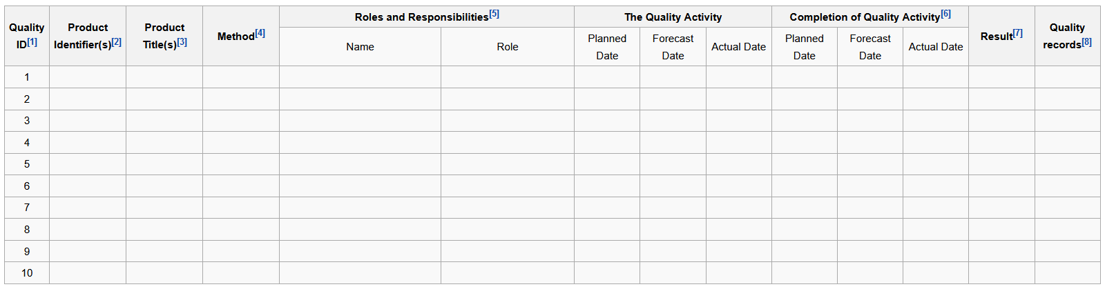 Quality Register Template Sample