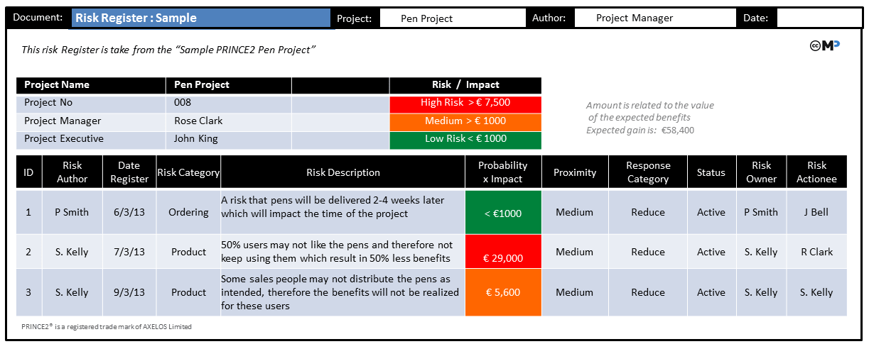 project management risk register