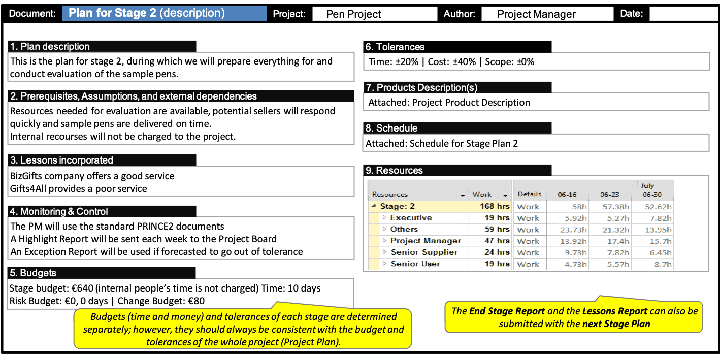 Plan PRINCE2 Wiki